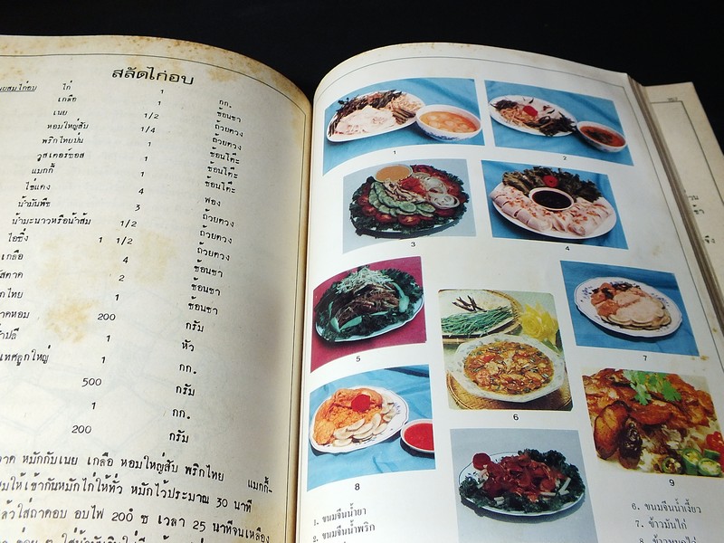 อาหาร-ขนม โดย ทิพาวรรณ เฟื่องเรือง