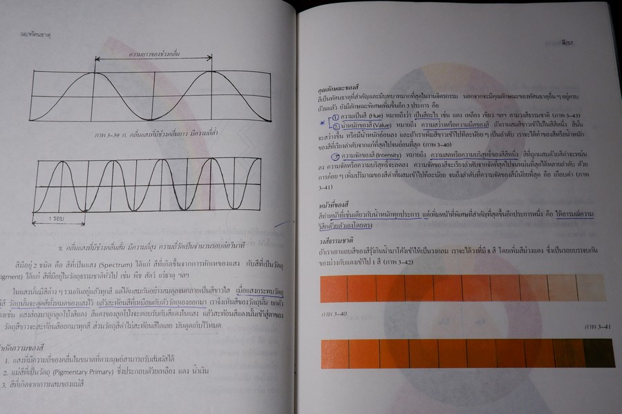องค์ประกอบของศิลปะ โดย ชลูด นิ่มเสมอ ปี 2544 (มีขีดเขียนเเละไฮไล้ท์ 15 หน้า)
