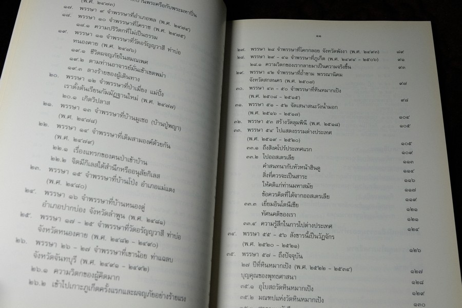 อัตตโประวัติ พระราชนิโรธรังสีคัมภีรปัญญาวิศิษฏ์ หลวงปู่เทสก์ เทสรังสี (งานพระราชทานเพลิงศพ หลวงปู่) ปี 2539