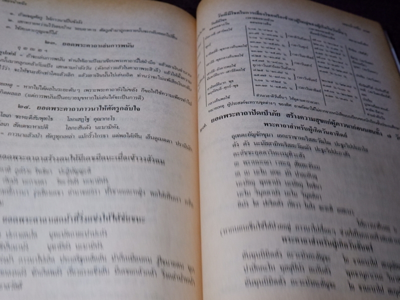 เพชรน้ำหนึ่ง ของโบราณาจารย์ พฤฒาจารย์ วิพุธโยคะ รัตนรังษี