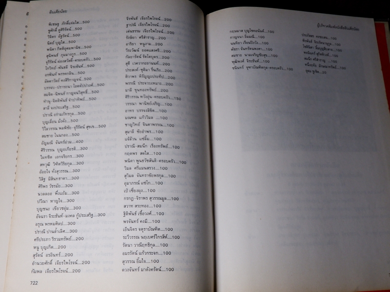 อินเดียน้อย คู่มือการจาริกเเสวงบุญในอินเดีย ปกเเข็ง ปี 2539