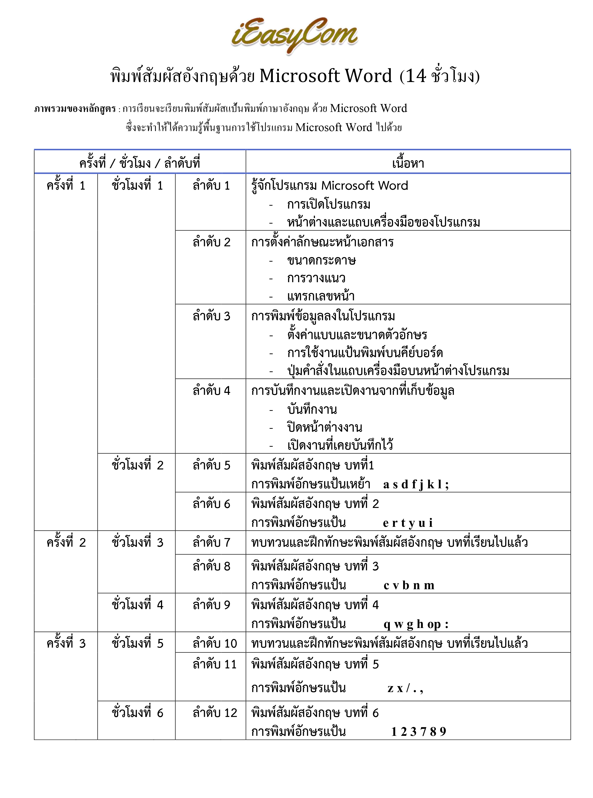 (กลุ่ม) คอร์สอบรมพิมพ์สัมผัส-อังกฤษ (กลุ่มเล็ก 2-4 ท่าน).....เลิกจิ้ม..แล้วมาพิมพ์แบบ Fast and Smooth