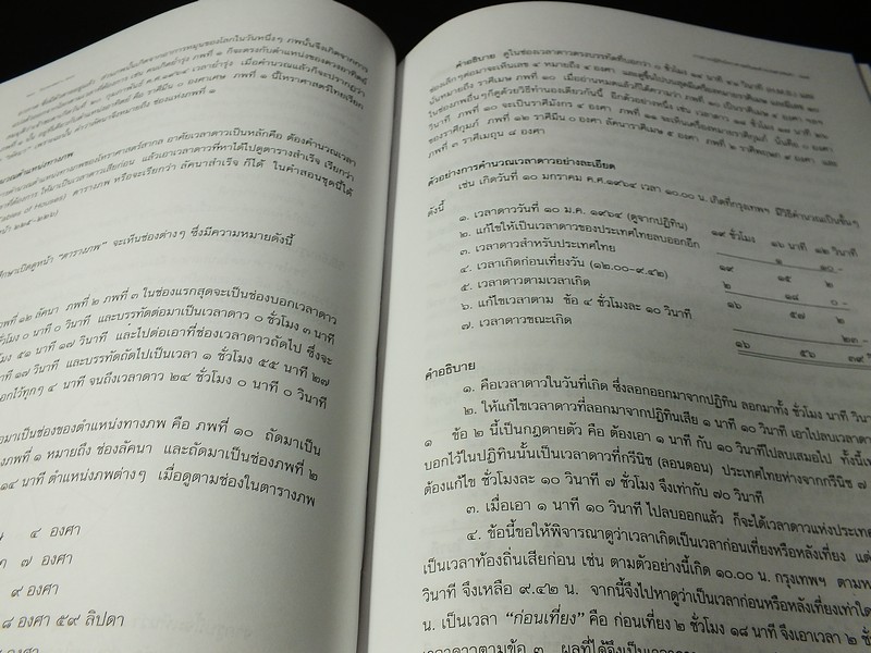 โหราศาสตร์ 3 ระบบ โดย โหราจารย์ จรัญ พิกุล ปกแข็ง 935 หน้า ปี 2554