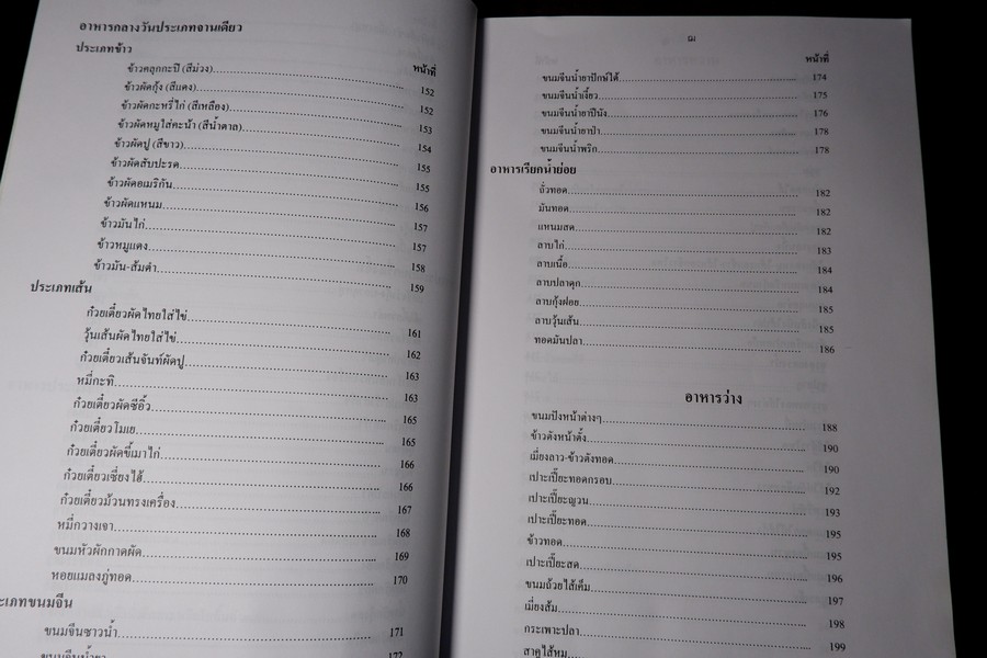 ตำรับอาหาร โดย อ.สุภรณ์ พจนมณี (อ.วิทยาเขตพระนครใต้) พิมพ์ครั้งที่ 8