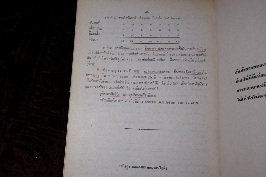เลข 7 ตัว 4 ฐาน ฉบับไทยประยุกต์ โดย นภา วรบุตร