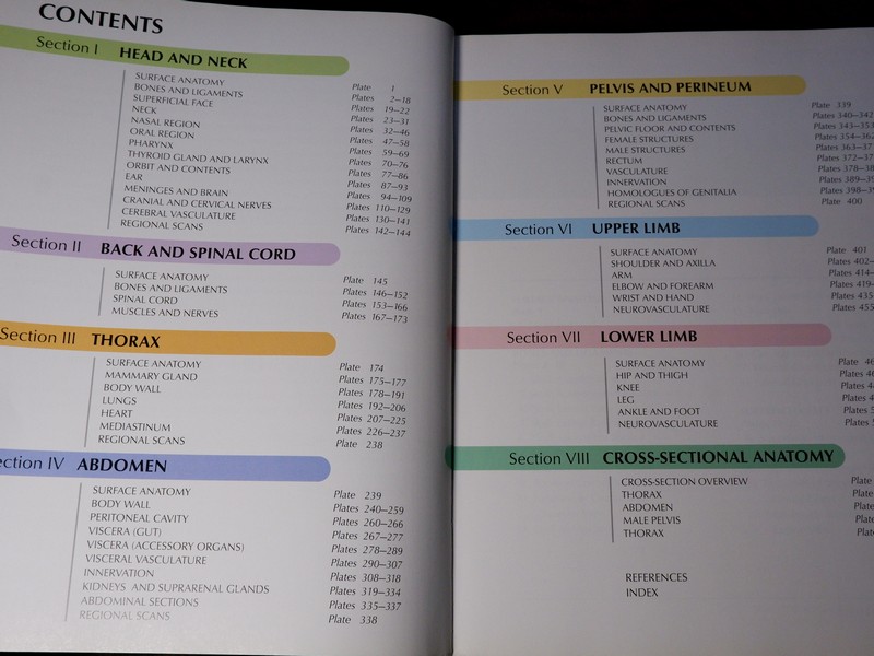 Atlas of Human Anatomyของ Frank H. Netter, MD