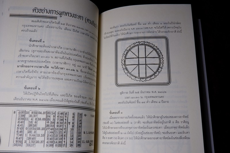 โหราศาสตร์ ระบบพลูหลวง เล่ม 1 โดย เล็ก พลูโต