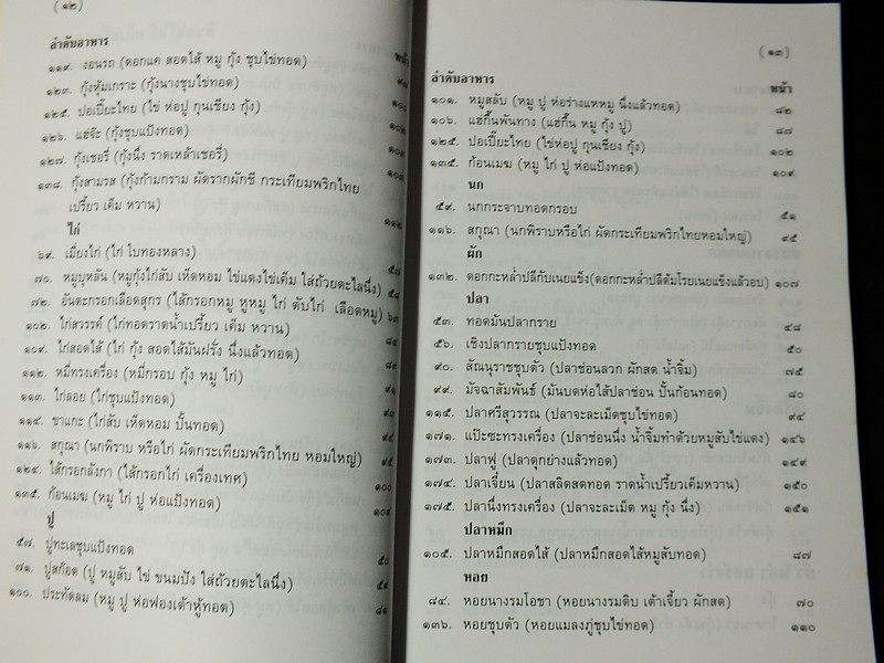 ตำรากับข้าวเจ้าเมืองโคราช โดย สหัด สิงหเสนี-สังวร ปัญญาดิลก มี 194 หน้า 2541