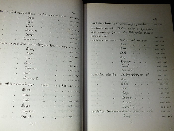 ตำราโหราศาสตร์ลัคนา โดย ญาณสุริยะ (อรุณ ปานออก ) ปกแข็ง พิมพ์ 500 เล่ม ปี 2530 (พรีออเดอร์==>>สอบถาม)
