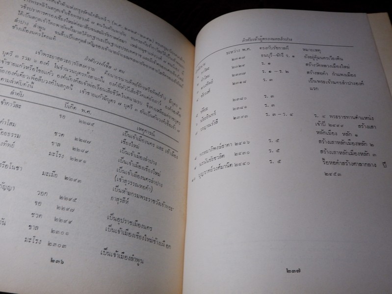 ชินกาลมาลีปกรณ์ เเปลโดย ศาสตราจารย์ ร.ต.ท.เเสง มนทูร เปรียญ ปี 2515