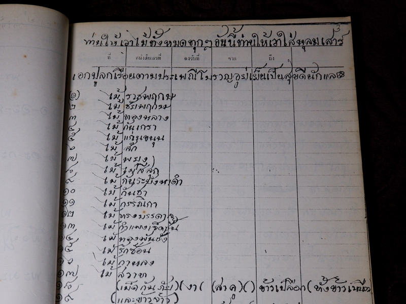 ตำรายาไทยเเผนโบราณ เขียนด้วยลายมือ เล่ม 2 ของ ลพ.อินทร์ เเละ พระอาจารย์นิยม วัดเขาตะเครา จ.เพชรบุรี (Pre-Order สอบถาม)