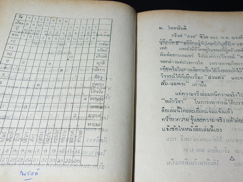 พรหมพยากรณ์ กร๊าฟดวงชีวิต ฉบับหลวง โดย พ.โหราธิบดี ปี 2516