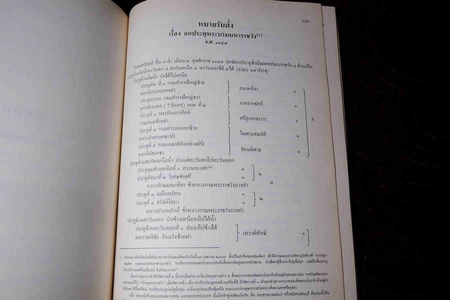 พระราชพงศาวดารกรุงรัตนโกสินทร์ รัชกาลที่ 1 เรียบเรียงโดย เจ้าพระยาทิพากรวงศ์ (ขำ บุญนาค) ปี 2531