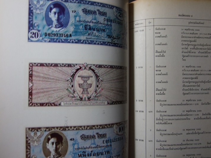 เรื่องธนบัตรไทย ธาคารแห่งประเทศไทย พิมพ์เป็นอนุสรณ์ในโอกาสครบรอบ 30 ปี เฉลิม ยงบุญเกิด เรียบเรียง