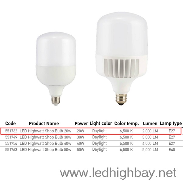 หลอดไฟไฮเบย์ LED Highwatt Shop Bulb 20w (แสงขาว)