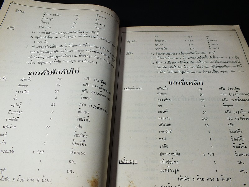 อาหาร-ขนม โดย ทิพาวรรณ เฟื่องเรือง