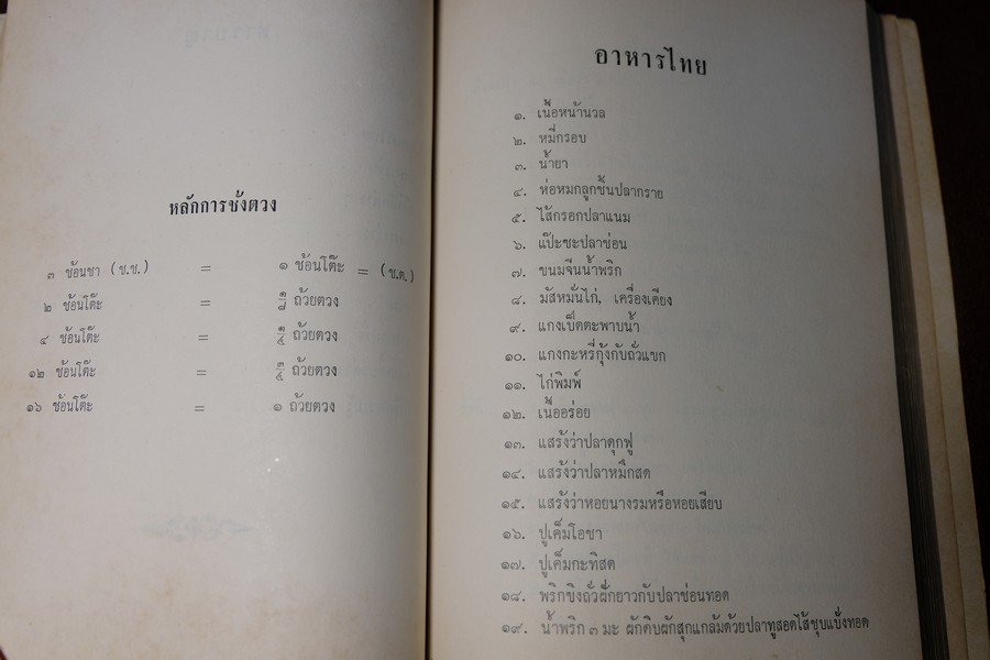ตำรา อาหารไทย จีน ฝรั่ง โดย ประจงจิตต์ กุลตัณฑ์ (อนุสรณ์ นางยุง ฉายางกูร) มีเนื้อหาอาหาร 229 หน้า ปี 2513