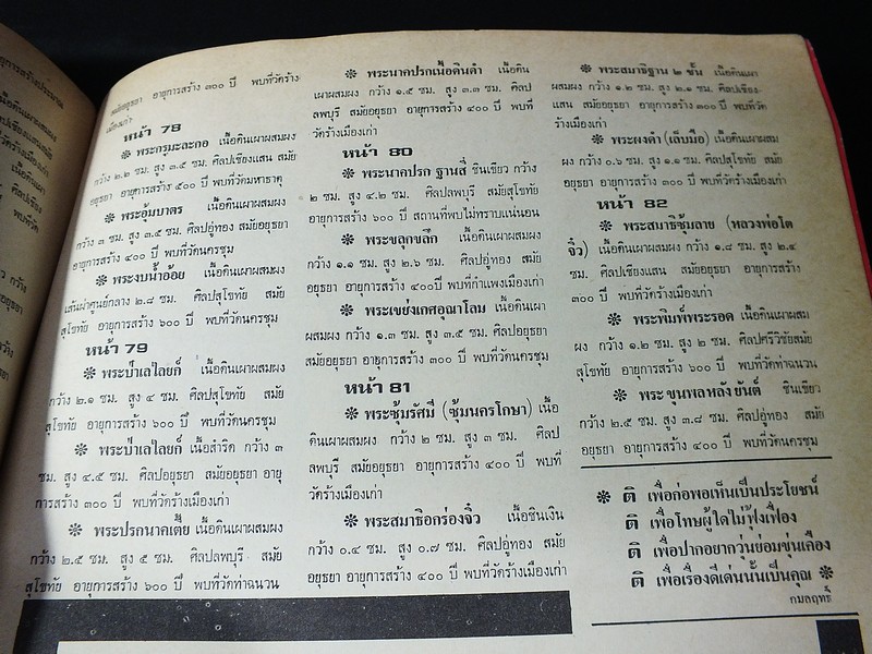 ลานโพธิ์ฉบับพิเศษ พระพิจิตร รวมภาพยอดพระเครื่องจากกรุต่างๆของเมืองพิจิตรกว่า 150 ภาพ