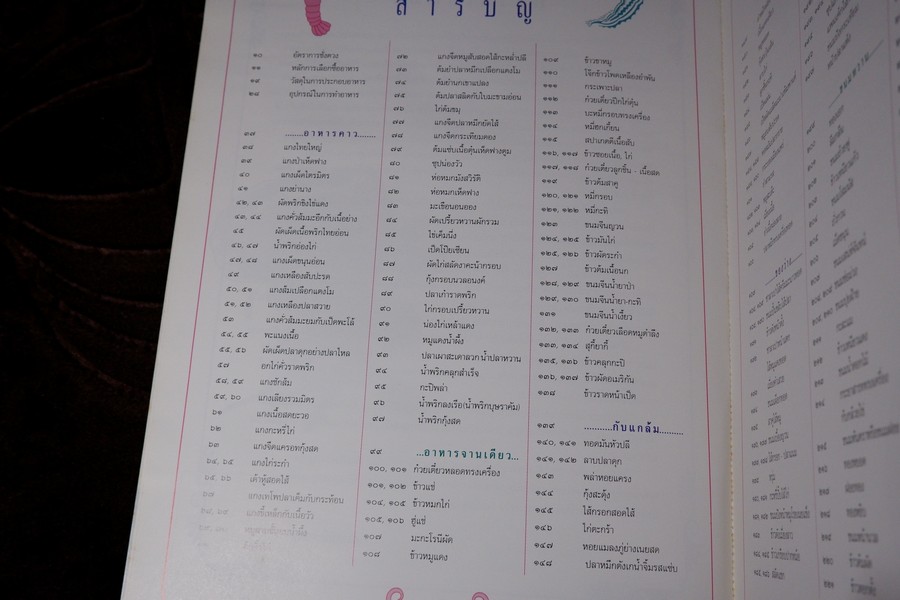 กุลสตรีข้างครัว (อาหารคาว จานเดียว กับเเกล้ม ของว่าง ขนมหวาน) โดย สุภาภรณ์ ปานนิล หนา 257 หน้า