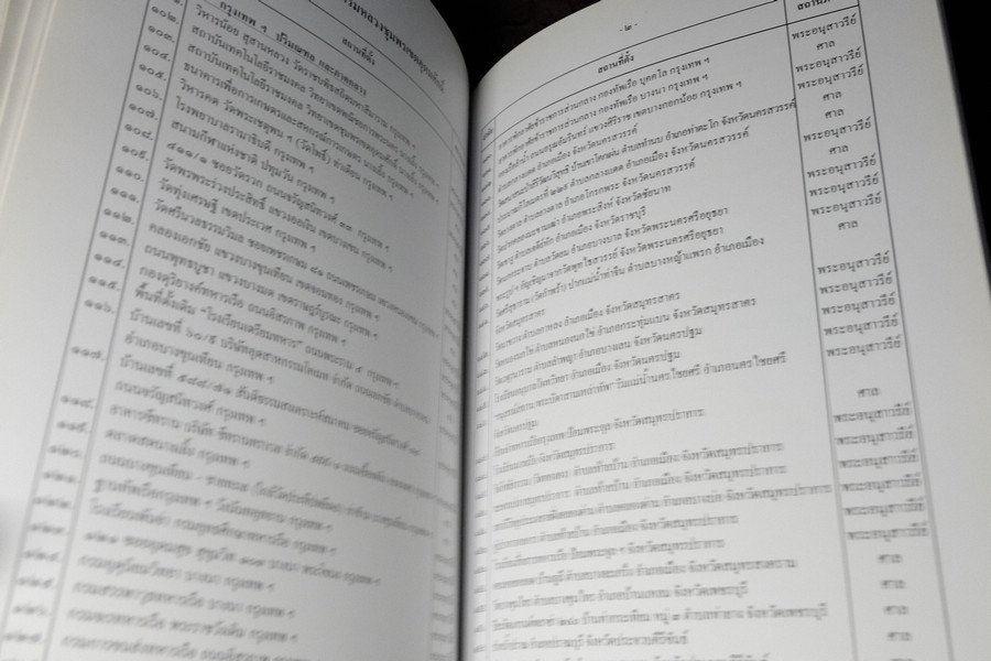 ภาพชุด ศาลกรมหลวงชุมพรเขตอุดมศักดิ์ จัดทำโดย กองทัพเรือ พิมพ์ปี 2544