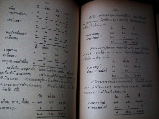 โหราศาสตร์ในวรรณคดี (คัมภีร์โหราศาสตร์ฉบับพิศดาร) โดย อ.เทพย์ สาริกบุตร ปกแข็ง ปี 2506