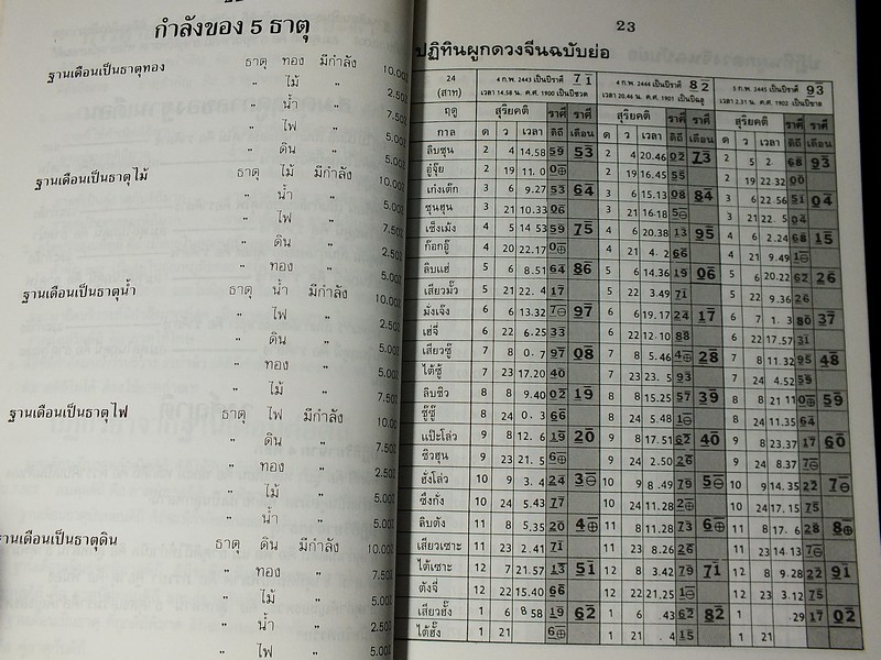ผูกดวงจีน เสริมปรับดวงชะตา อ.ชัยเมษฐ์ เชี่ยวเวช