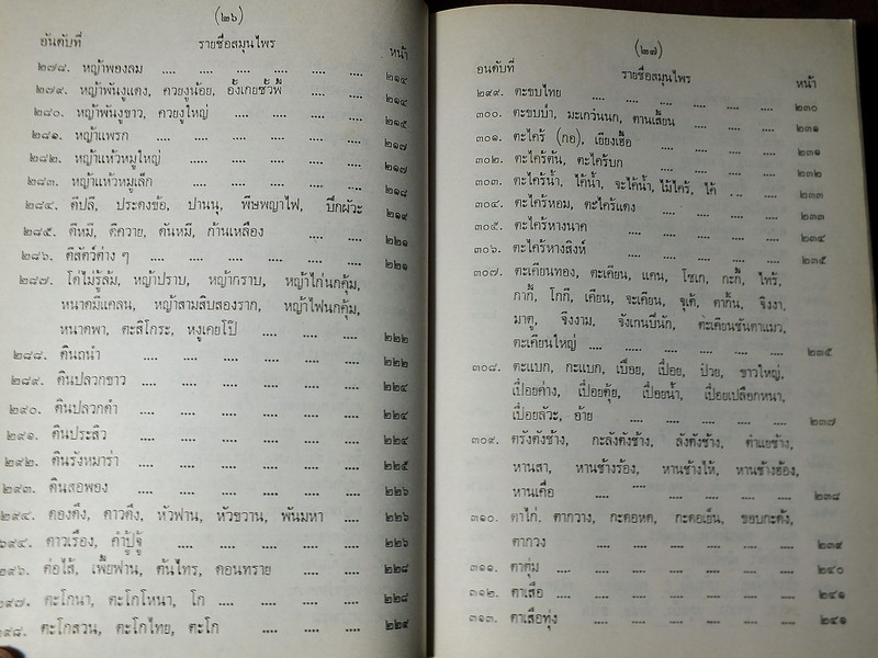 ไม้เทศเมืองไทย สรรพคุณยาเทศเเละยาไทย โดย หมอเสงี่ยม พงษ์บุญรอด ปกแข็ง 652 หน้า ปี 2522