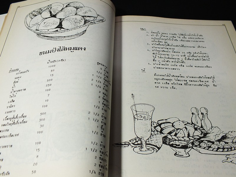 ขนมอบ โดย ทิพาวรรณ เฟื่องเรือง หนา 198 หน้า