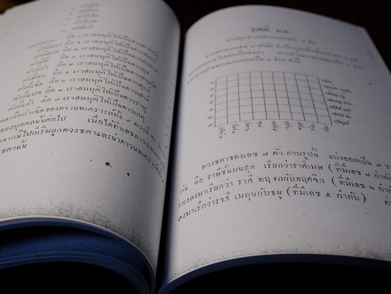 บันใดเเรกของโหราศาสตร์ ตำราพยากรณ์เเบบเลข 7 ตัว อ.เทพย์ สาริกบุตร