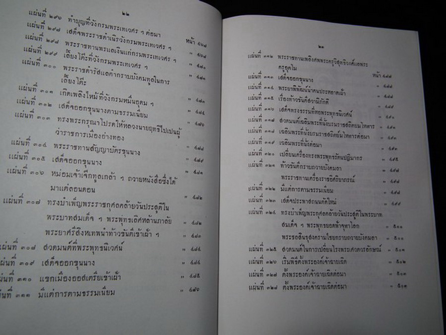 หนังสือ COURT ข่าวราชการ เจ้านาย 11 พระองค์ทรงช่วยกันแต่ง จัดพิมพ์เนื่องในงานพระราชทานเพลิงศพ สมเด็จพระศรีนครินทราบรมราชชนนี ปกแข็ง 2 เล่มจบ หนารวม 3 นิ้ว ปี 2539