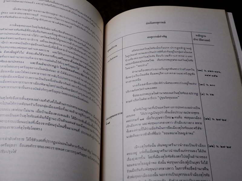 พระบรมราชานุสาวรีย์พ่อขุนรามคำแหงมหาราช และ รวมเรื่องเมืองสุโขทัย