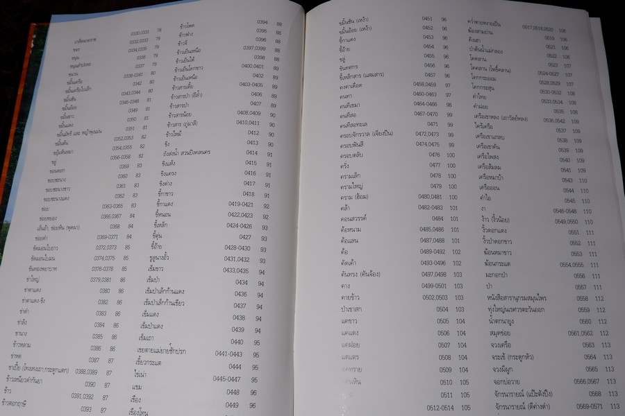 สารานุกรมเครื่องยาไทย 1 โดย วุฒิ วุฒิธรรมเวช ปกแข็ง ปี 2543