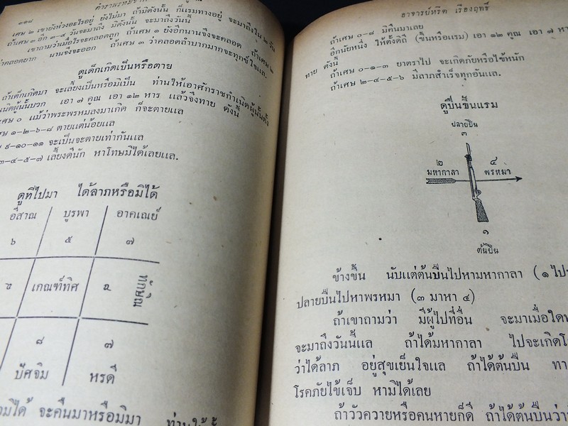 ตำราพรหมชาติ เเละ ตำรานรลักษณ์ฉบับ ร.1 โดย อ.หรีด เรืองฤทธิ์ ปกแข็ง ปี 2501 (สอบถาม)