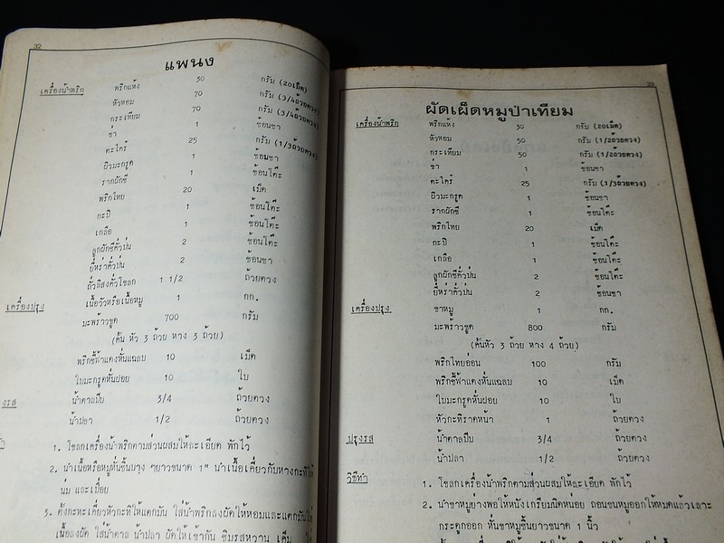 อาหาร-ขนม โดย ทิพาวรรณ เฟื่องเรือง