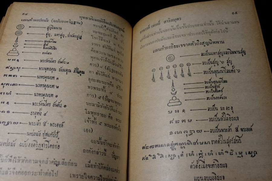 พุทธาภิเษกพิธี ฉบับสมบูรณ์ อ.เทพย์ สาริกบุตร ปกแข็ง ปี 2528(Pre-Order สอบถาม)