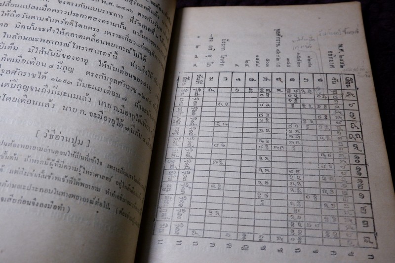 พรหมลิขิต โหราศาสตร์ โดย ผล อนันฑปิ่น ปี 2477 ( สอบถาม)