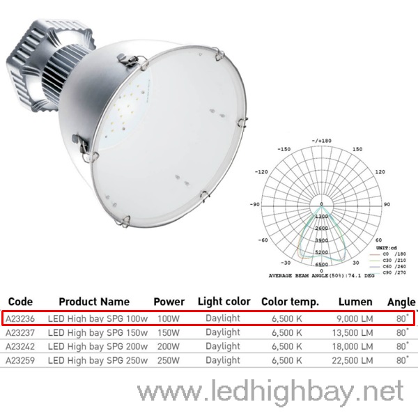 โคมไฮเบย์ LED EVE SPG 100w