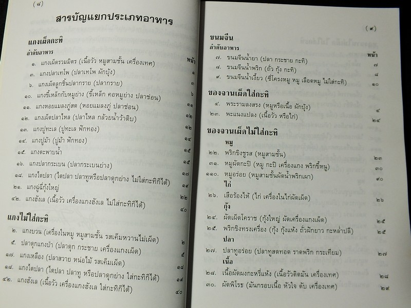 ตำรากับข้าวเจ้าเมืองโคราช โดย สหัด สิงหเสนี-สังวร ปัญญาดิลก มี 194 หน้า 2541