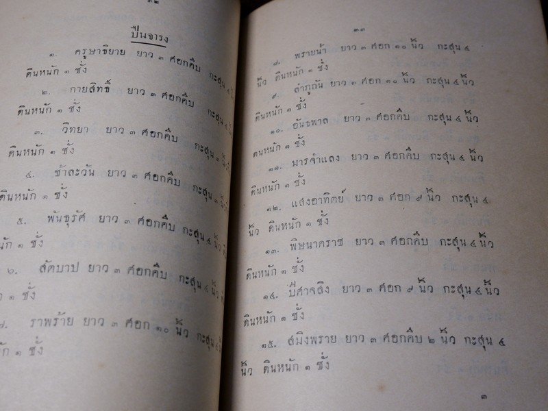 ตำรา ปืนใหญ่โบราณ โดย คณะทหารปืนใหญ่ ปี 2476