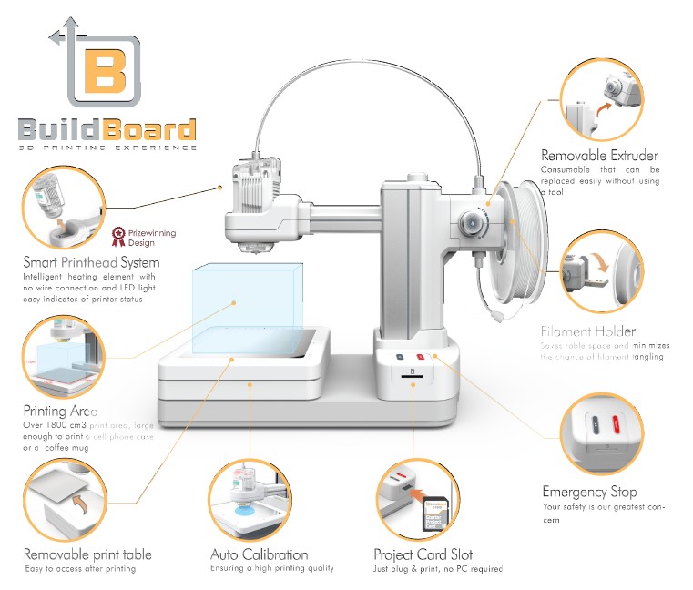 BuildBoard
