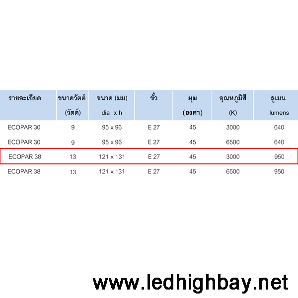หลอดไฟไฮเบย์LED Ecopar38 13w (แสงส้ม)