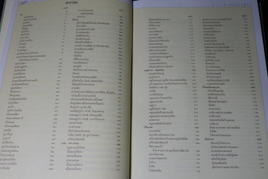 ตำราทำกับข้าวฝรั่ง พระราชนิพนธ์ ใน รัชกาลที่ 5 (ทรงเเปล) ปกเเข็ง ปี 2545