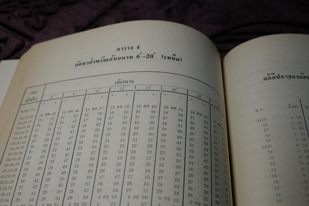 ความรู้บางเรื่องเกี่ยวกับโหราศาสตร์ เเละ วิธีวางลัคนาแบบถูกต้อง เเละ เเบบลัคนาสำเร็จ โดย พระยาบริรักษเวชชการ