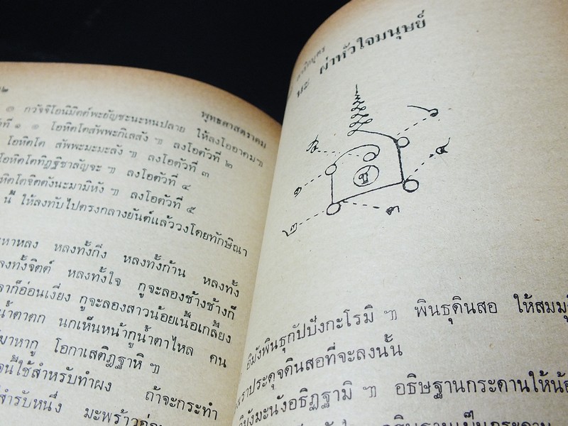 คัมภีร์พระเวทย์ พุทธศาสตราคม ฉบับสมบูรณ์ โดย อ.เทพย์ สาริกบุตร ปี 2516(Pre-Order สอบถาม)