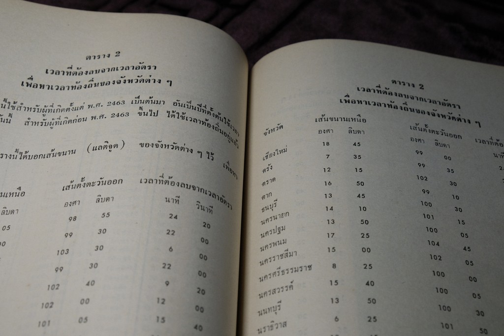 ความรู้บางเรื่องเกี่ยวกับโหราศาสตร์ เเละ วิธีวางลัคนาแบบถูกต้อง เเละ เเบบลัคนาสำเร็จ โดย พระยาบริรักษเวชชการ
