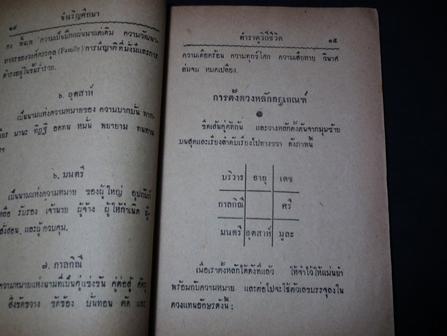 ตำราดูวิถีชีวิตของท่านด้วยตนเอง โดย ส.วรศิลป์ ปี 2494