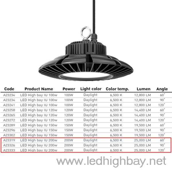 โคมไฮเบย์ LED EVE รุ่น IU 200w