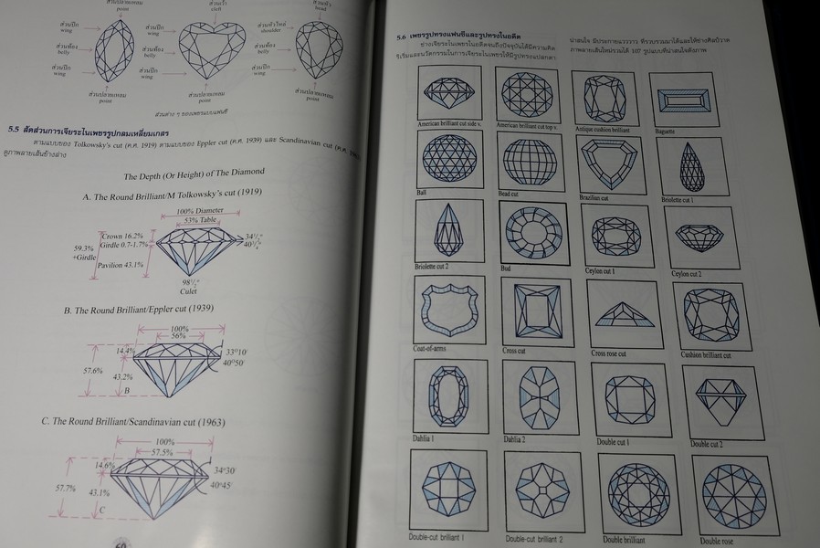 เพชร โดย ศ.ศักดา ศิริพันธุ์ ปกแข็ง พิมพ์ปี 2548