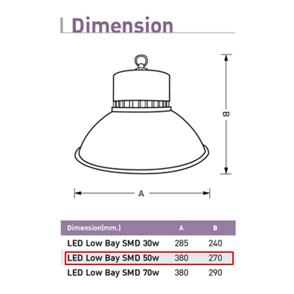 โคมโลว์เบย์ LED EVE รุ่น SMD 50w