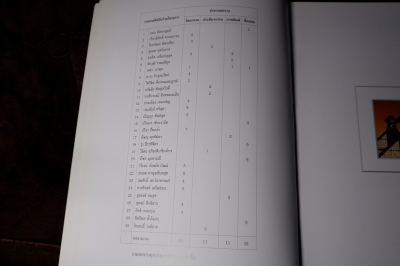 พิธีเปิดหอศิลป์ริมน่าน และ นิทรรศการศิลปกรรมร่วมสมัย ครั้งที่ 1 “ศิลปนามธรรม-กึ่งนามธรรม “ ปี 2547